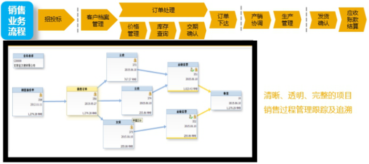 校服生產廠管理軟件
