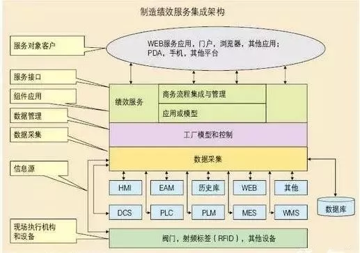 MES生產管理系統