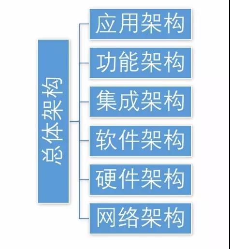 MES總體架構