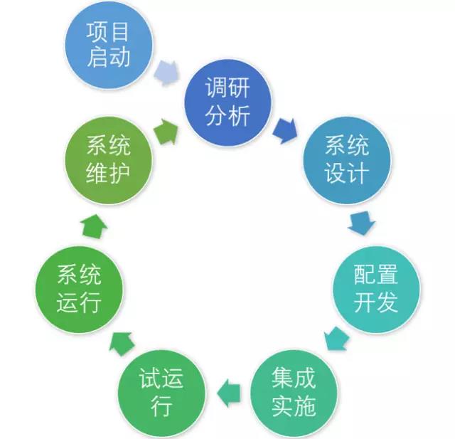 MES全生命周期服務