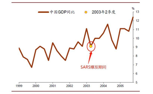 新冠肺炎疫情下對經(jīng)濟的影響、政府措施、制造業(yè)的變革