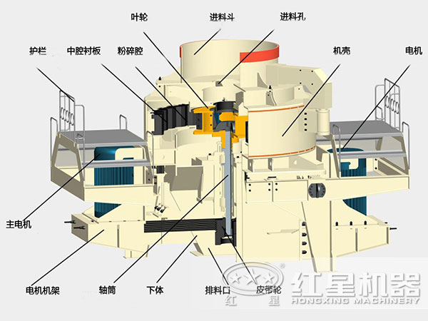 立軸式破碎機結構