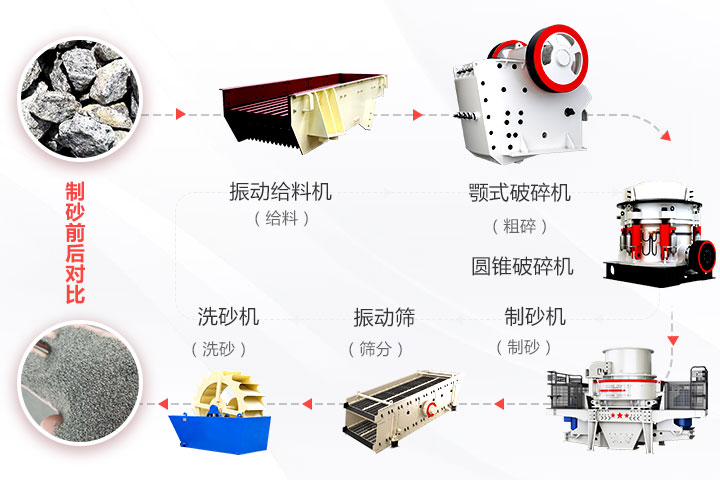 石頭碎沙流程與機器