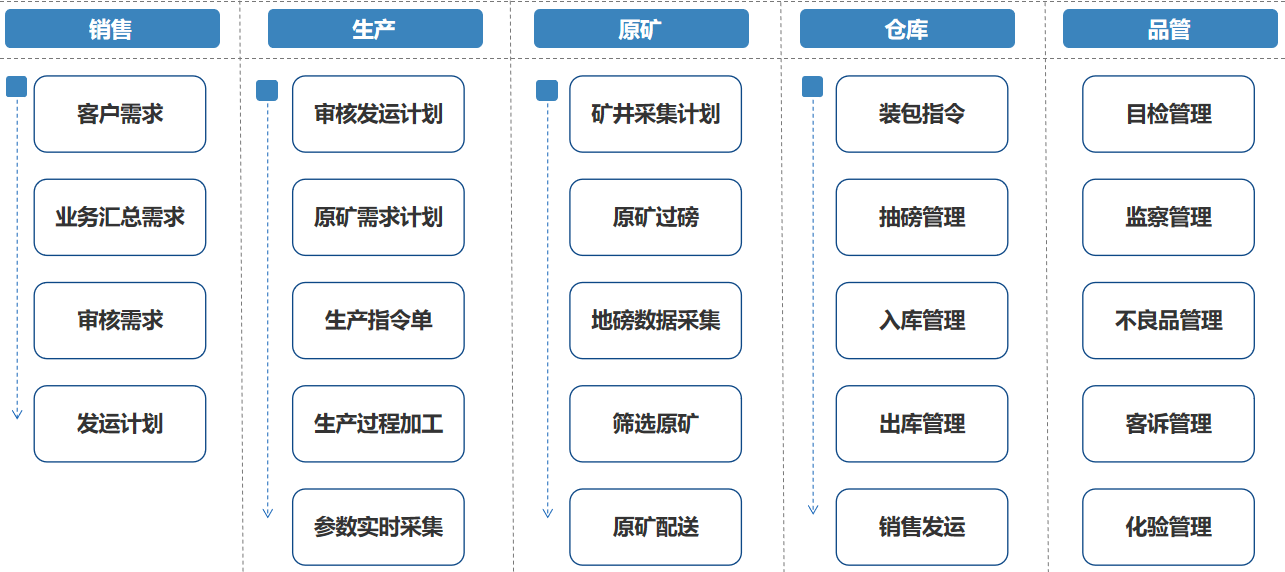 煙臺天昊礦業MES.png